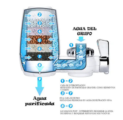 AquaPure™️- Grifo Purificador